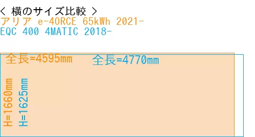 #アリア e-4ORCE 65kWh 2021- + EQC 400 4MATIC 2018-